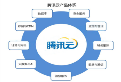 HomeX·大調(diào)研 | 云計(jì)算行業(yè)深度研究報(bào)告 網(wǎng)絡(luò)技術(shù)服務(wù)的演進(jìn)與未來