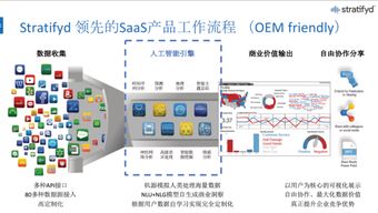stratifyd 釋放國內(nèi)智慧客服大數(shù)據(jù)的潛力值